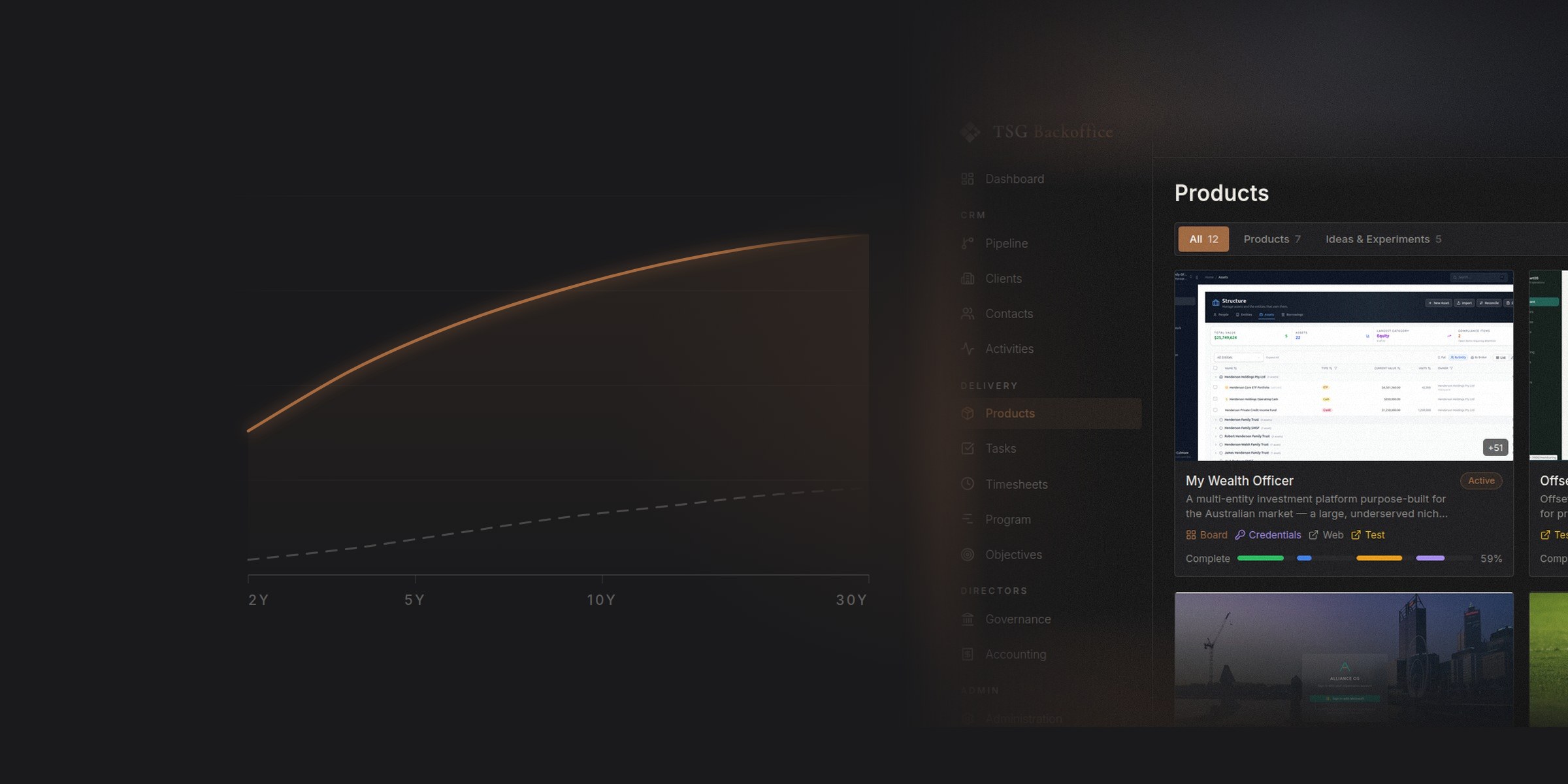 A yield curve rising above an earlier, flatter one, dissolving into the TSG Backoffice product screen