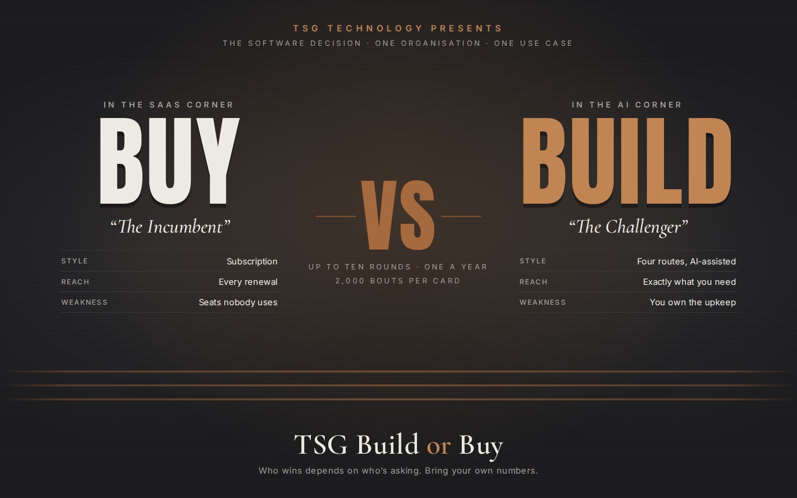 A fight-night poster: BUY, the incumbent in the SaaS corner, against BUILD, the challenger in the AI corner