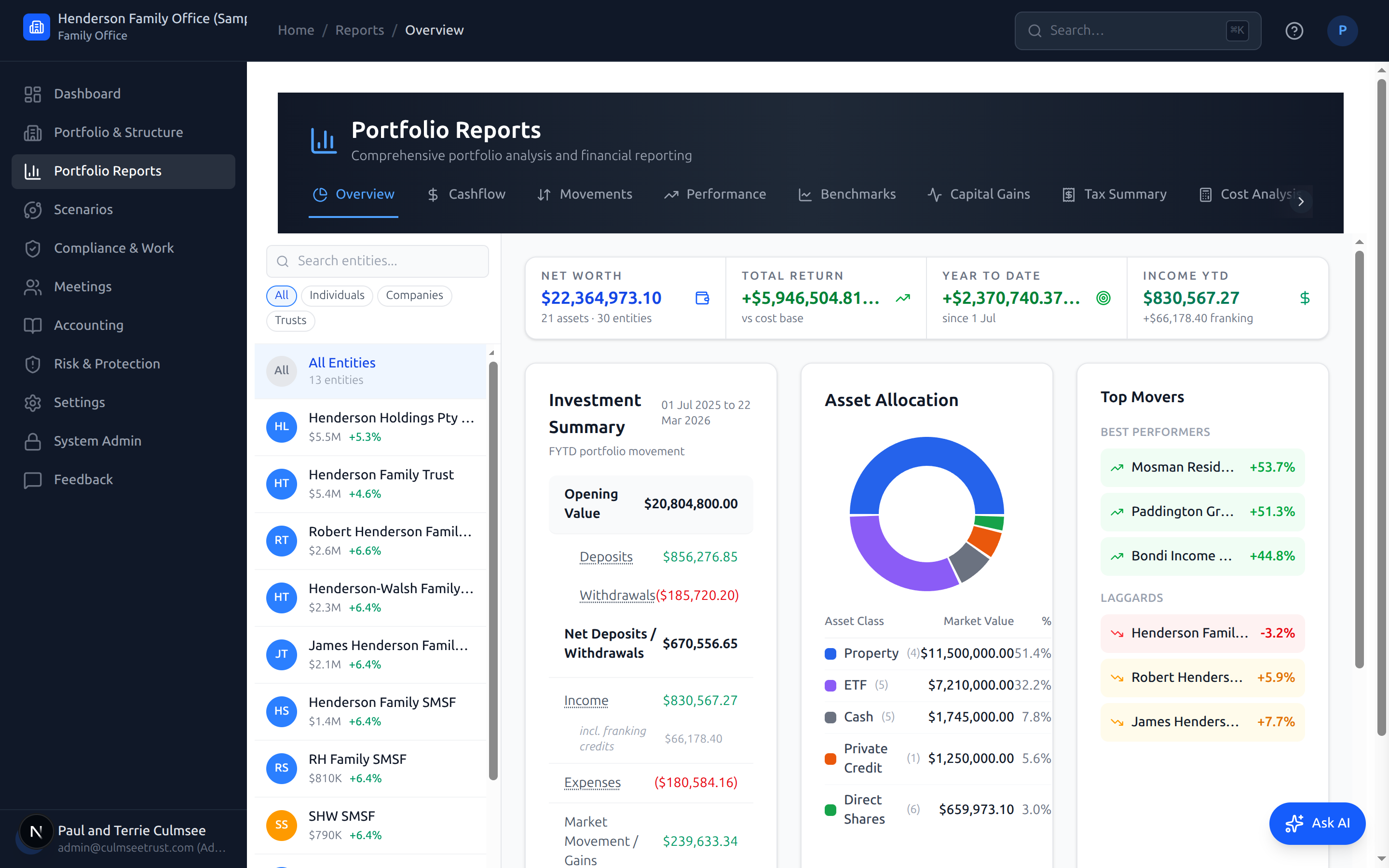 Automated reporting interface showing scheduled and on-demand financial reports across entities.