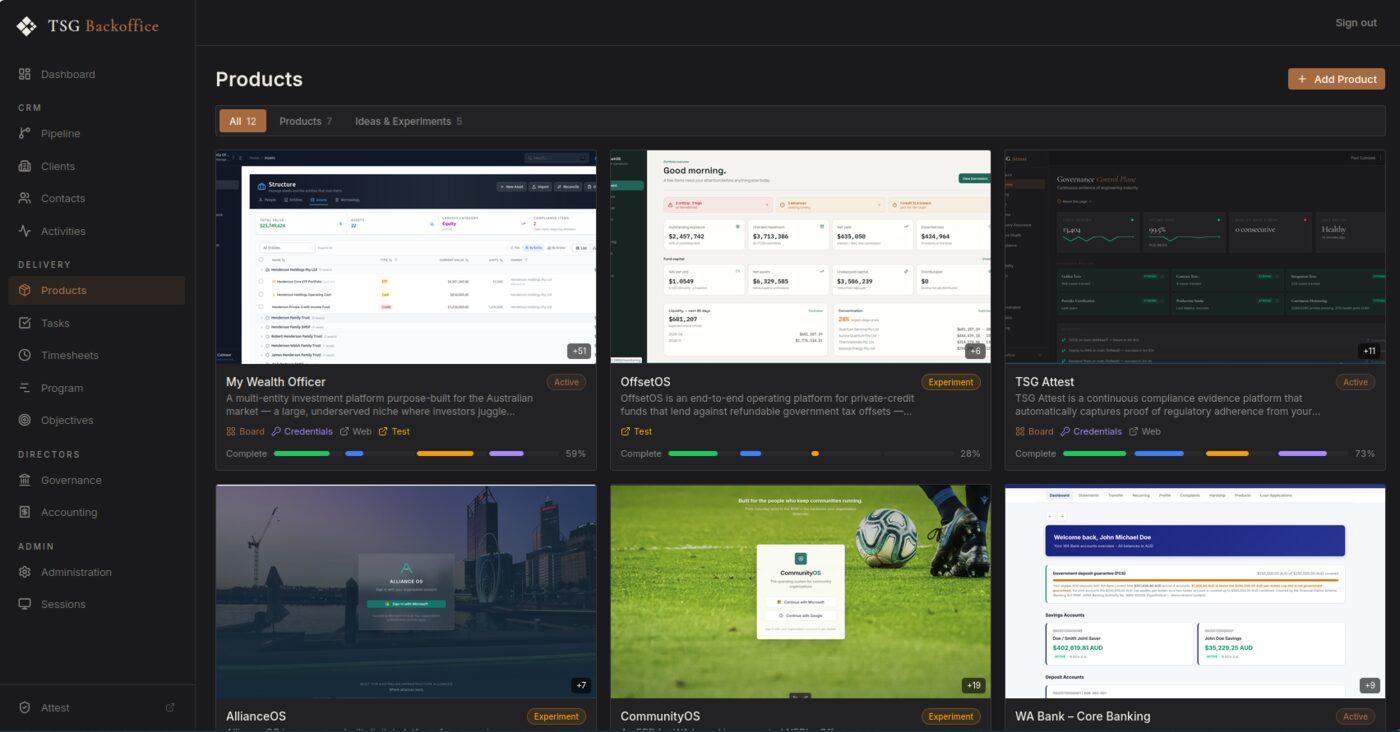 TSG Backoffice, showing the product portfolio view alongside navigation for CRM, delivery, timesheets, objectives, governance and accounting
