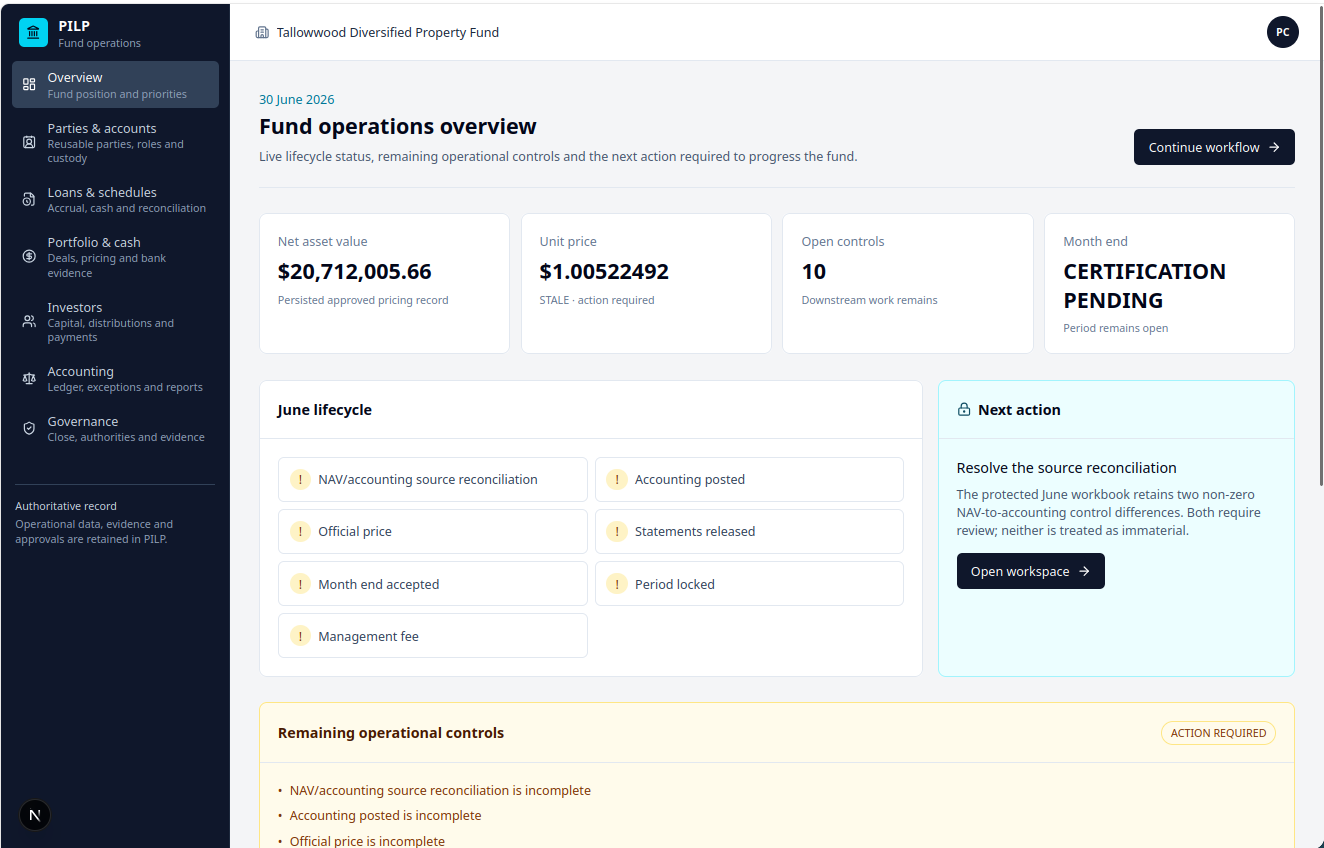 Private Investment & Lending Platform fund operations overview showing net asset value, unit price, open controls, month end certification status, the monthly lifecycle checklist and the next required action