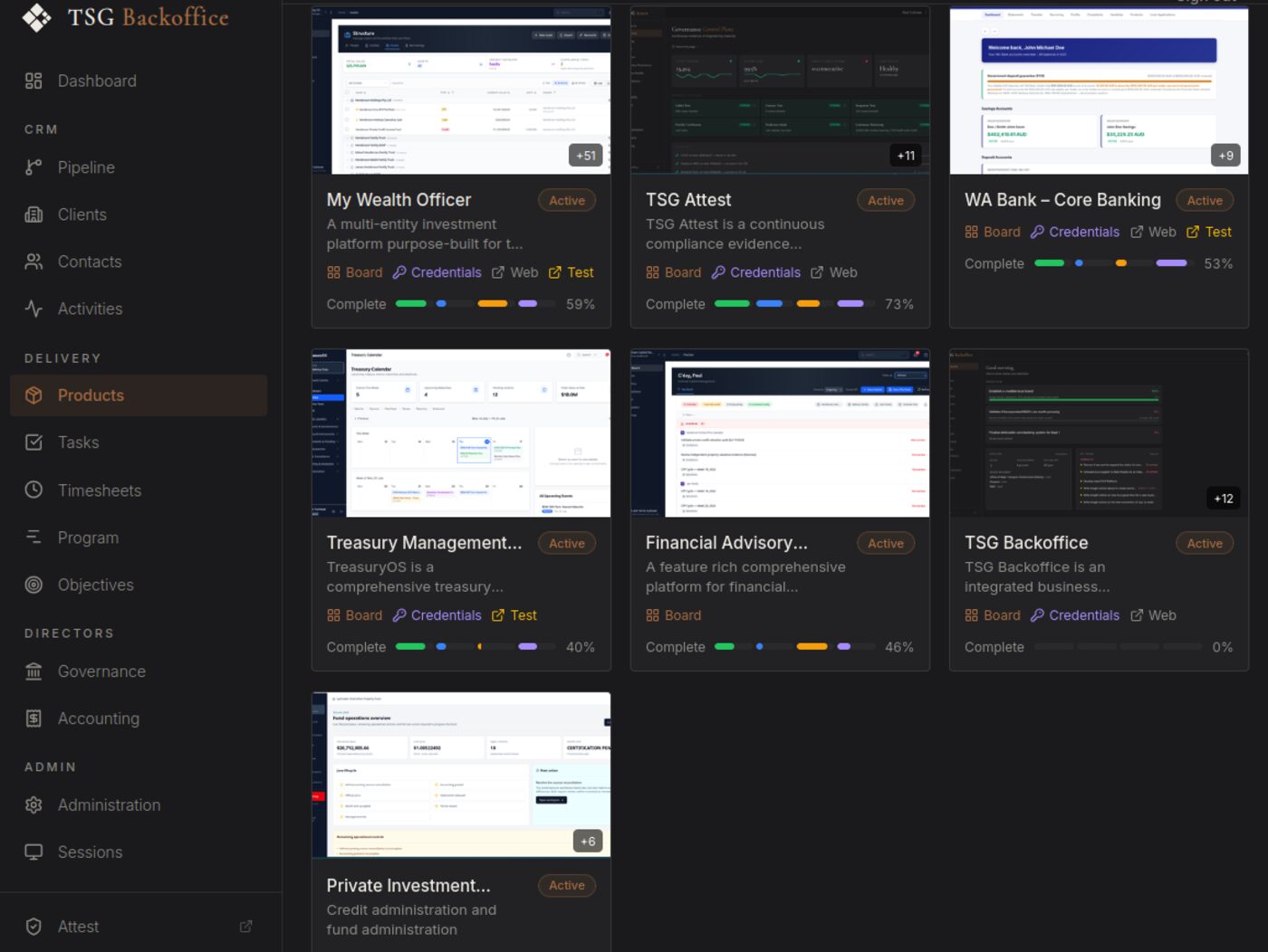 The active products in TSG Backoffice: My Wealth Officer, TSG Attest, WA Bank Core Banking, Treasury Management, Financial Advisory, TSG Backoffice itself, and Private Investment
