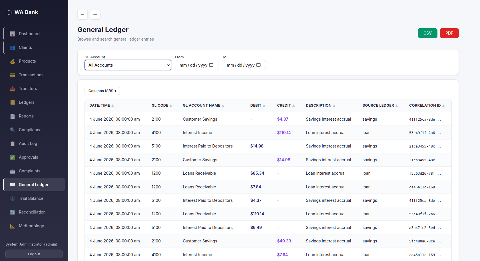 WA Bank general ledger interface showing transaction entries with debits, credits, and GL account details